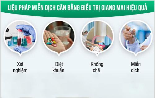 chua-benh-giang-mai-o-hoc-mon.jpg